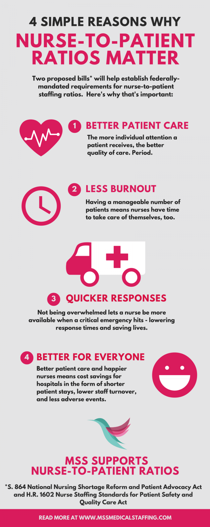 Infographic What are NursetoPatient Ratios, and why do they matter?