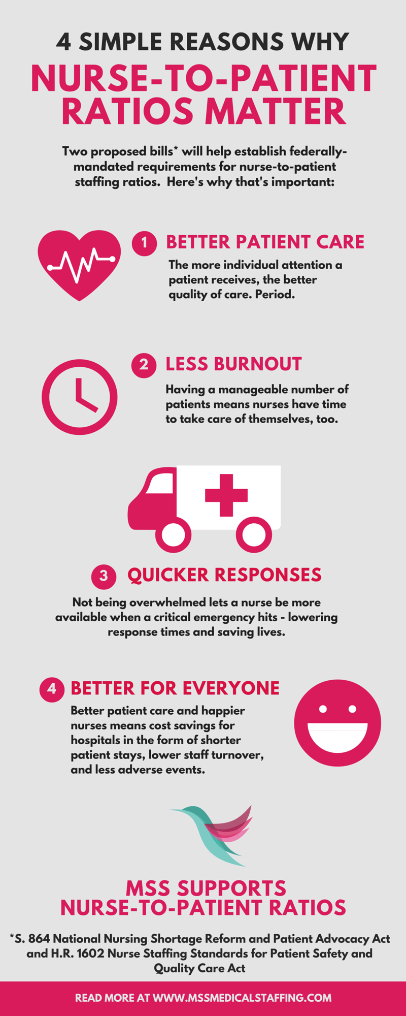 Nurse to Patient Ratios